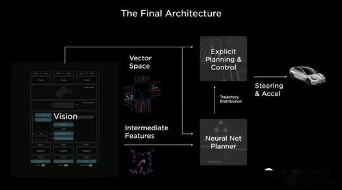 第119期科技說 特斯拉AI日全紀(jì)錄，研發(fā)AI訓(xùn)練芯片、造超級計(jì)算機(jī)，全面助力自動駕駛銷售及維護(hù)